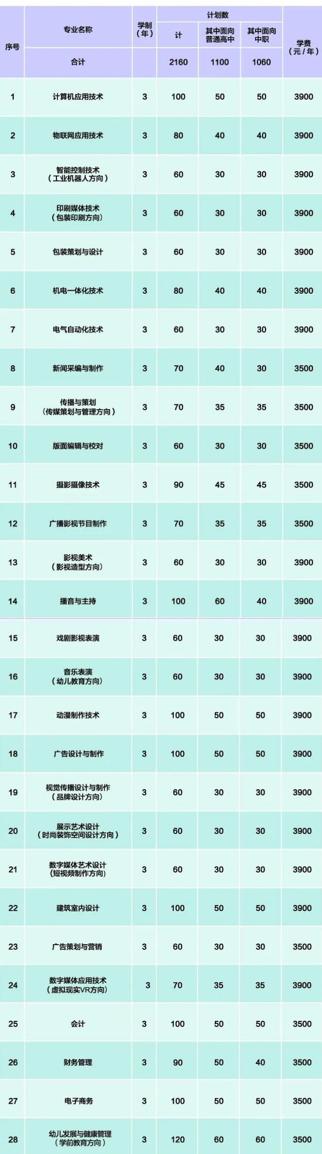 2021安徽新闻出版职业技术学院学费多少钱一年-各专业收费标准