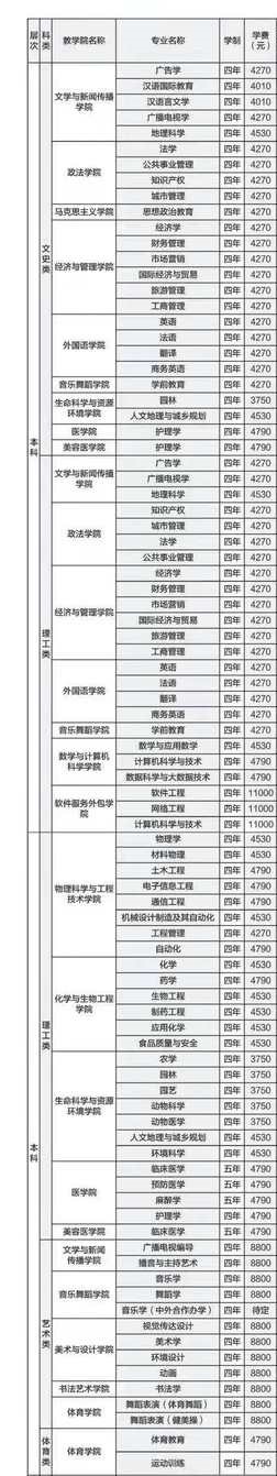 2021宜春学院学费多少钱一年-各专业收费标准