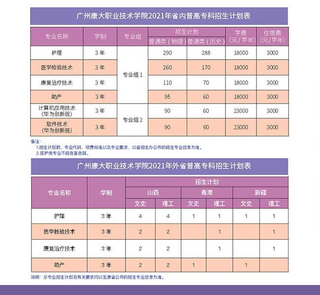 2021广州康大职业技术学院学费多少钱一年-各专业收费标准