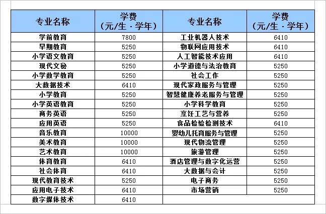 2021湛江幼儿师范专科学校学费多少钱一年-各专业收费标准