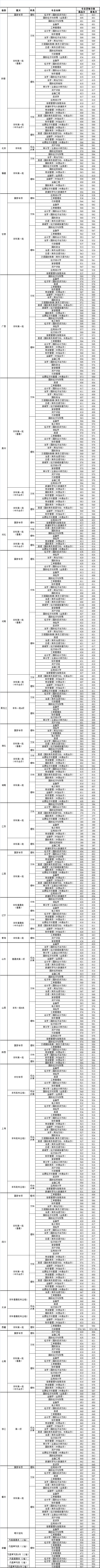 上海对外经贸大学怎么样好不好（全国排名-学科评估-一流专业-专业设置-录取分数线）