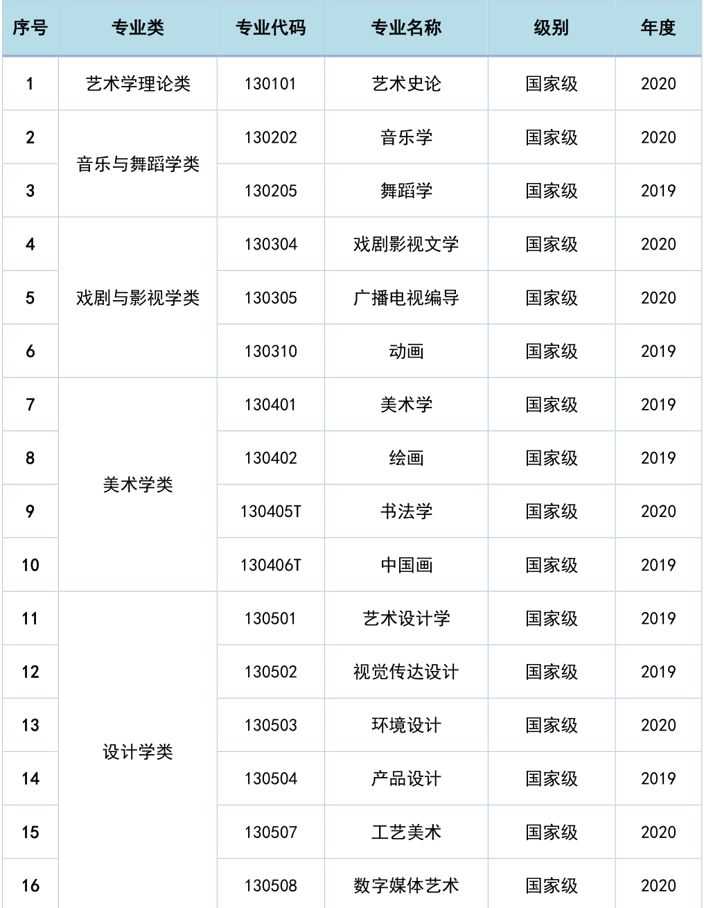 南京艺术学院怎么样好不好（全国排名-学科评估-一流专业-网友评价）