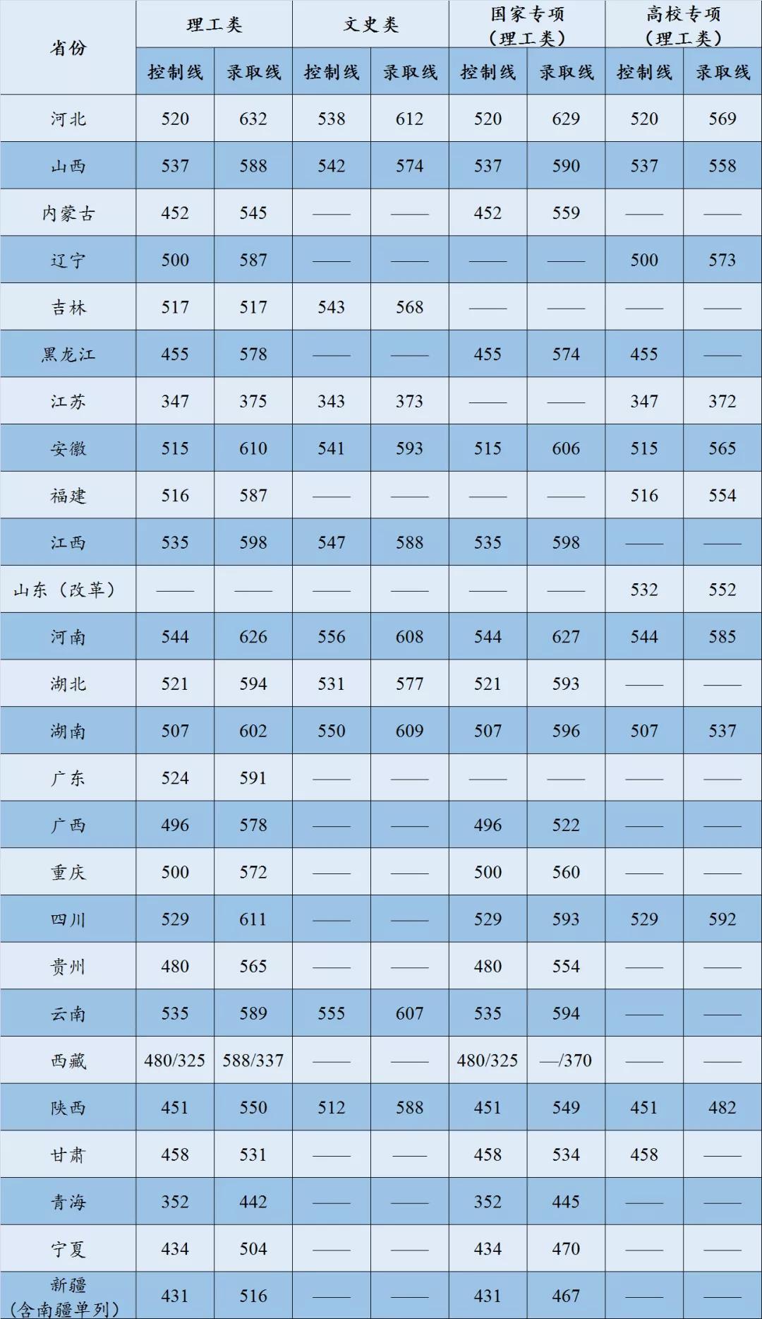 中国矿业大学（北京）怎么样好不好（全国排名-一流学科-学科评估-一流专业）