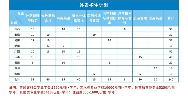 2021汕头职业技术学院学费多少钱一年-各专业收费标准