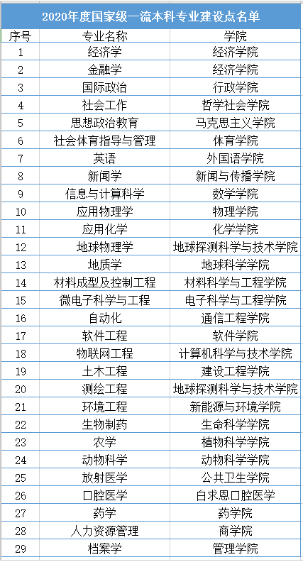 吉林大学怎么样好不好（全国排名-一流学科-学科评估-一流专业-网友评价）