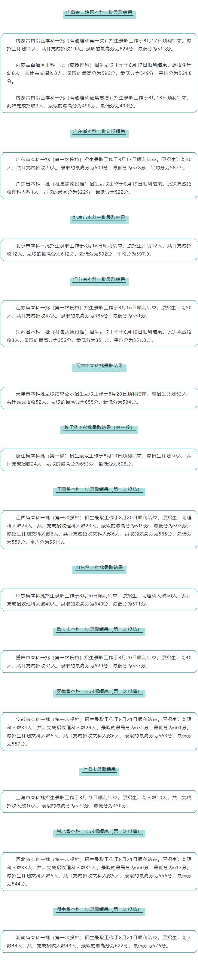 哈尔滨医科大学怎么样好不好（全国排名-学科评估-一流专业-专业设置-录取分数线）