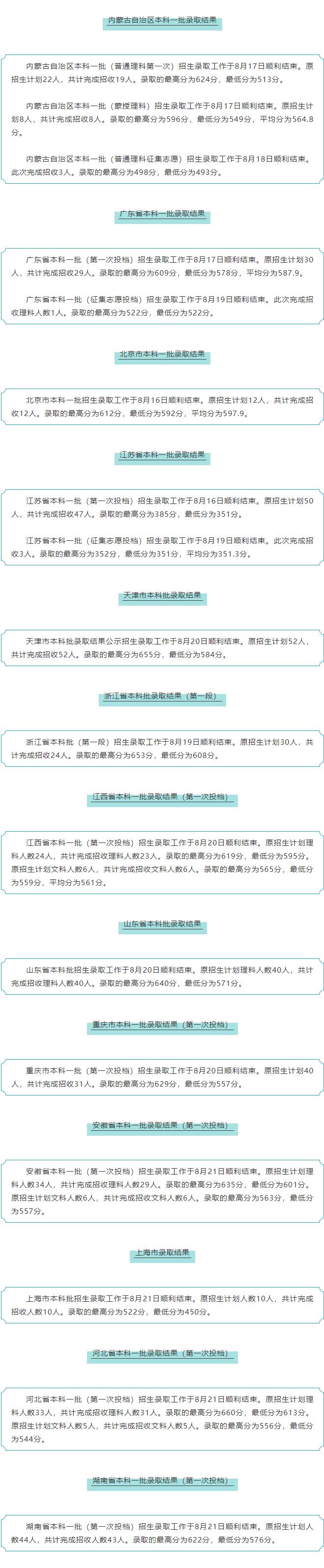 哈尔滨医科大学怎么样好不好（全国排名-学科评估-一流专业-专业设置-录取分数线）