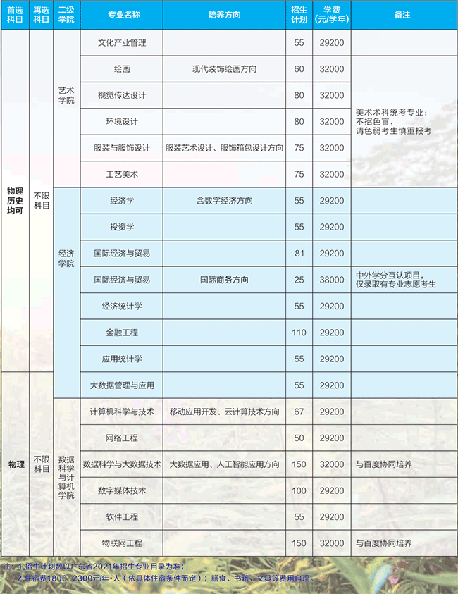 2021广东培正学院学费多少钱一年-各专业收费标准