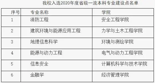 中国矿业大学怎么样好不好（全国排名-一流学科-学科评估-一流专业-网友评价）