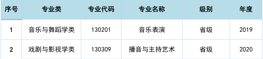 南京艺术学院怎么样好不好（全国排名-学科评估-一流专业-网友评价）