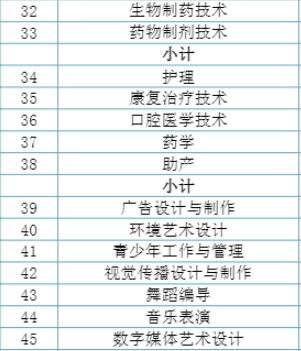 泰州职业技术学院怎么样（王牌专业）