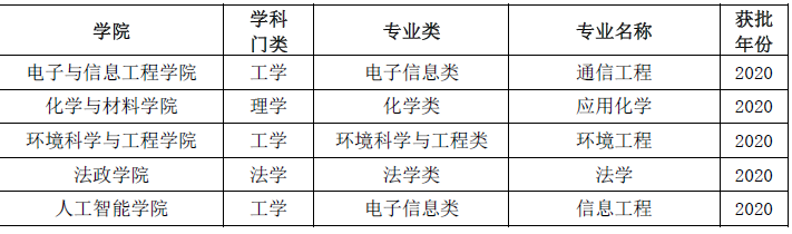 南京信息工程大学怎么样好不好（全国排名-一流学科-学科评估-一流专业-网友评价）