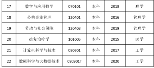 南京特殊教育师范学院怎么样好不好（全国排名-一流专业-专业设置-录取分数线）