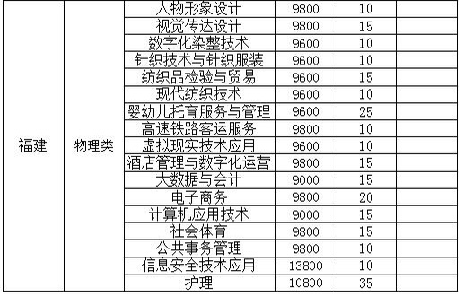 2021泉州纺织服装职业学院学费多少钱一年-各专业收费标准