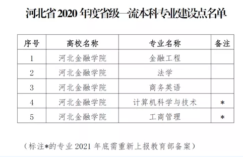 河北金融学院怎么样好不好（全国排名-一流专业-网友评价）