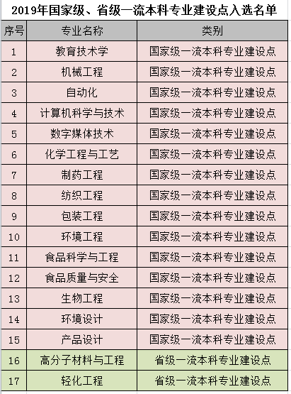 江南大学怎么样好不好（全国排名-一流学科-学科评估-一流专业-网友评价）