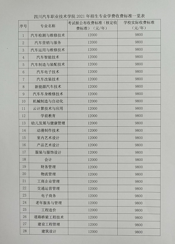 2021四川汽车职业技术学院学费多少钱一年-各专业收费标准