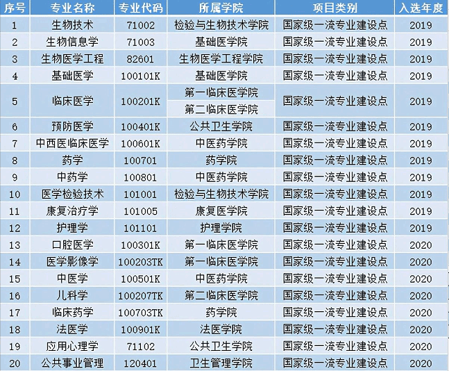 南方医科大学怎么样好不好（全国排名-学科评估-一流专业-网友评价）