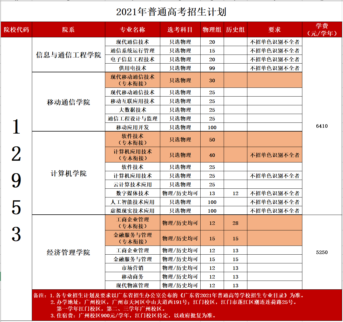 2021广东邮电职业技术学院学费多少钱一年-各专业收费标准
