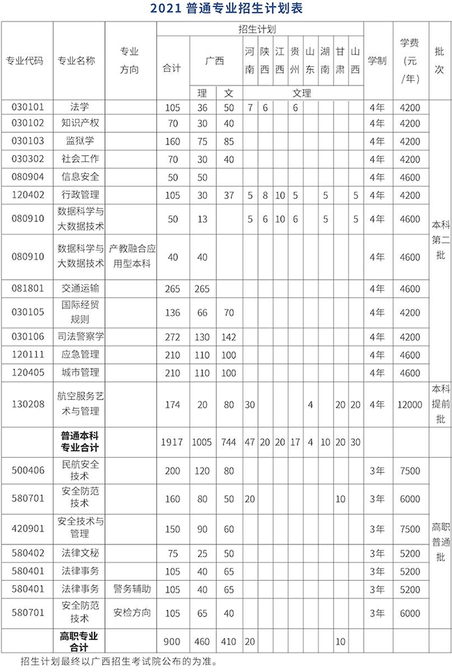 2021广西警察学院学费多少钱一年-各专业收费标准