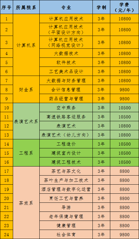 2021武夷山职业学院学费多少钱一年-各专业收费标准