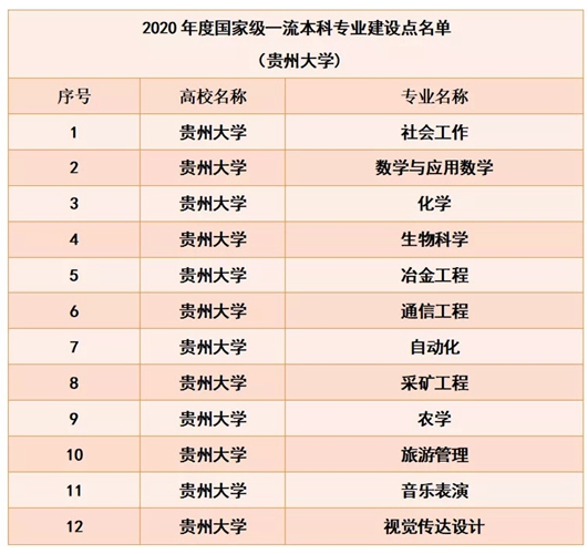 贵州大学怎么样好不好（全国排名-一流学科-学科评估-一流专业-网友评价）