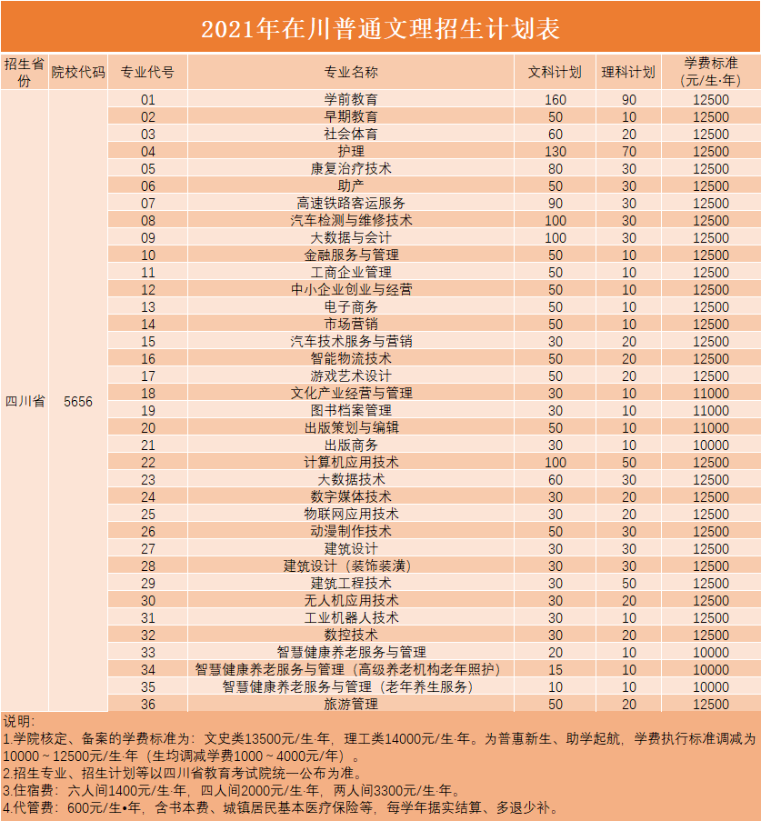 2021四川文轩职业学院学费多少钱一年-各专业收费标准