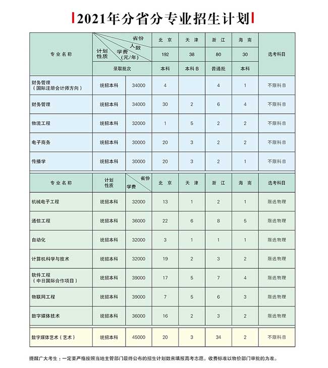 2021北京邮电大学世纪学院学费多少钱一年-各专业收费标准