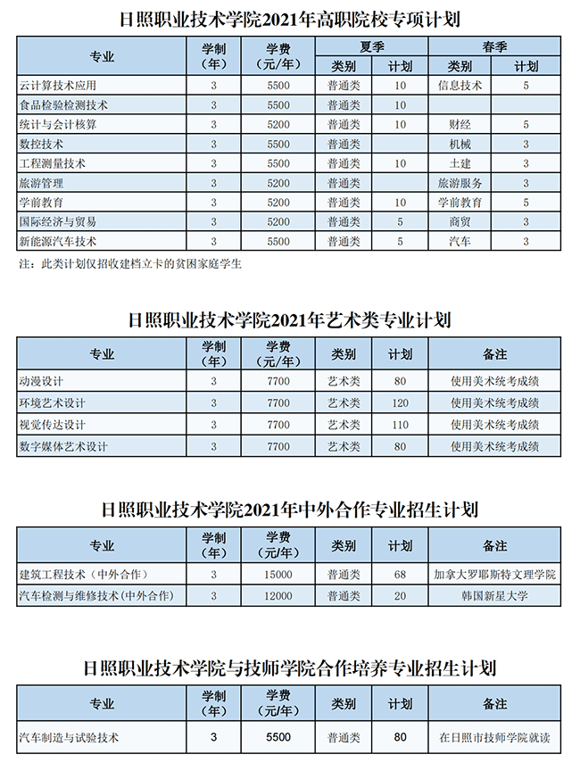 2021日照职业技术学院学费多少钱一年-各专业收费标准