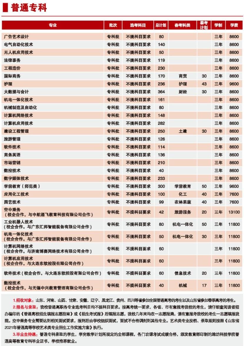 2021潍坊科技学院学费多少钱一年-各专业收费标准