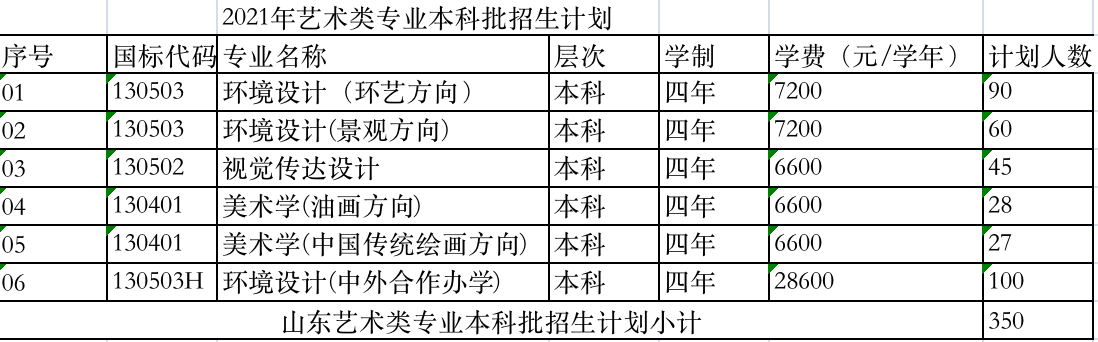 2021山东建筑大学学费多少钱一年-各专业收费标准