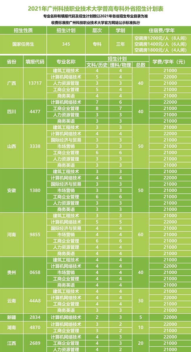 2021广州科技职业技术大学学费多少钱一年-各专业收费标准