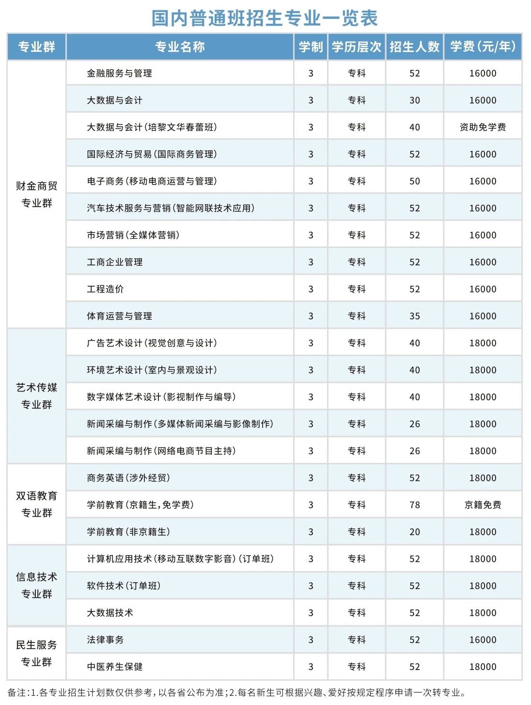 2021北京培黎职业学院学费多少钱一年-各专业收费标准