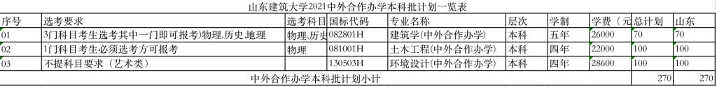 2021山东建筑大学学费多少钱一年-各专业收费标准