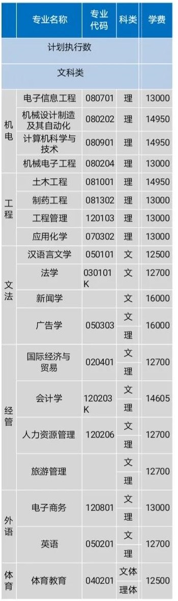 2021湖南理工学院南湖学院学费多少钱一年-各专业收费标准