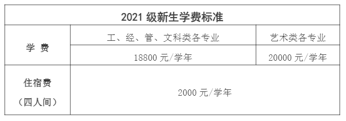 2021马鞍山学院学费多少钱一年-各专业收费标准