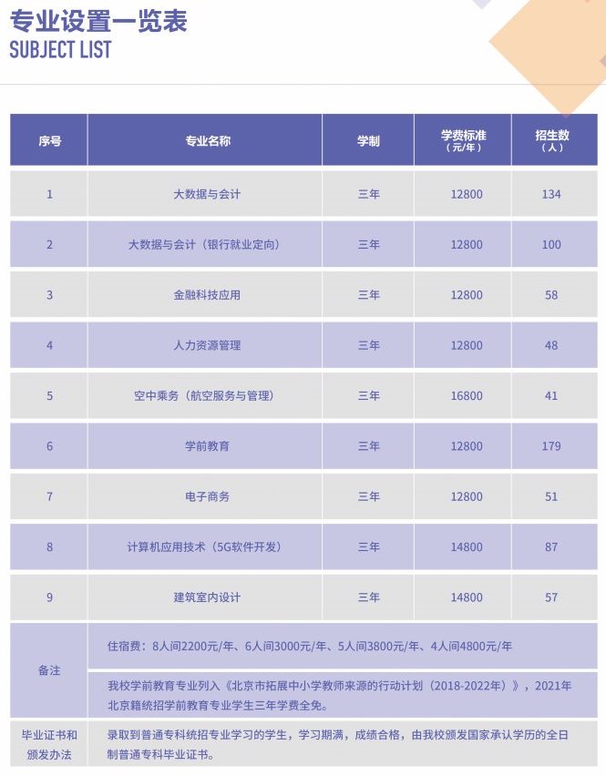 2021北京经贸职业学院学费多少钱一年-各专业收费标准