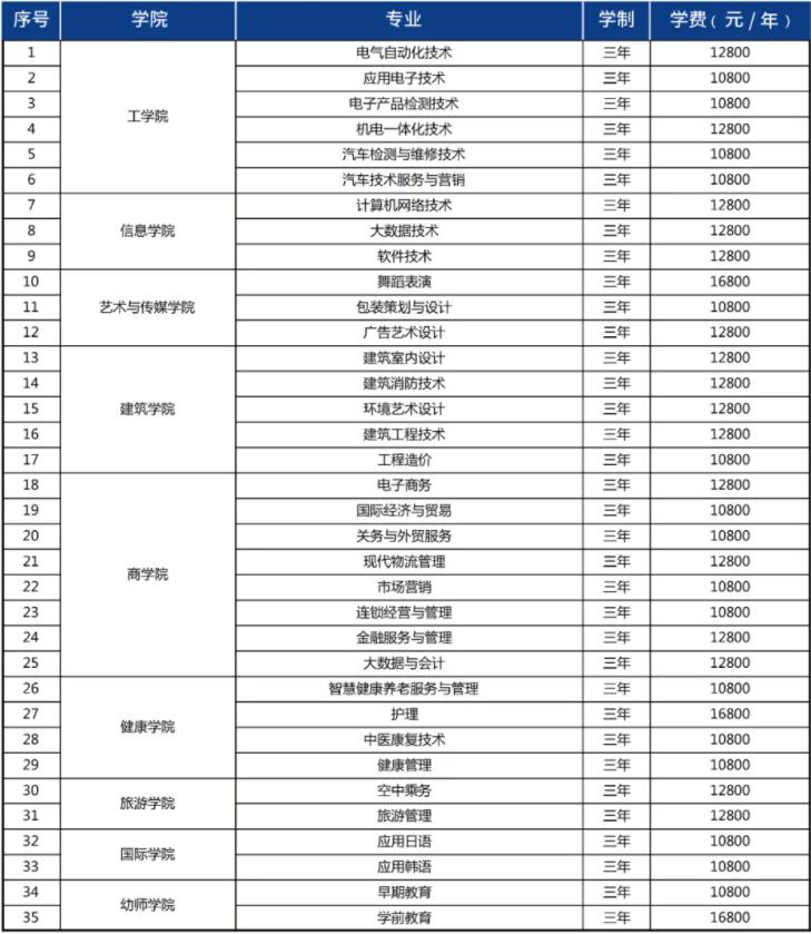 2021青岛恒星科技学院学费多少钱一年-各专业收费标准