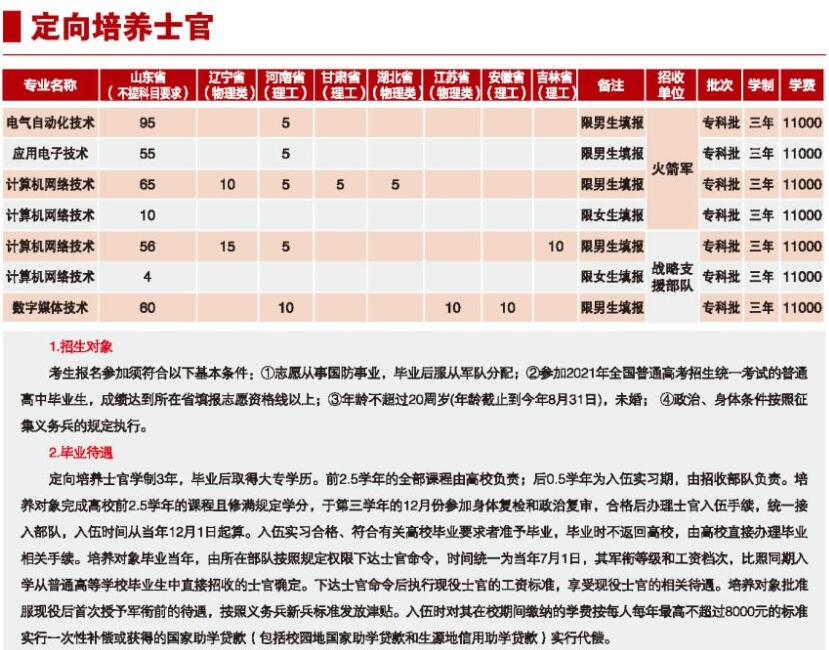 2021潍坊科技学院学费多少钱一年-各专业收费标准