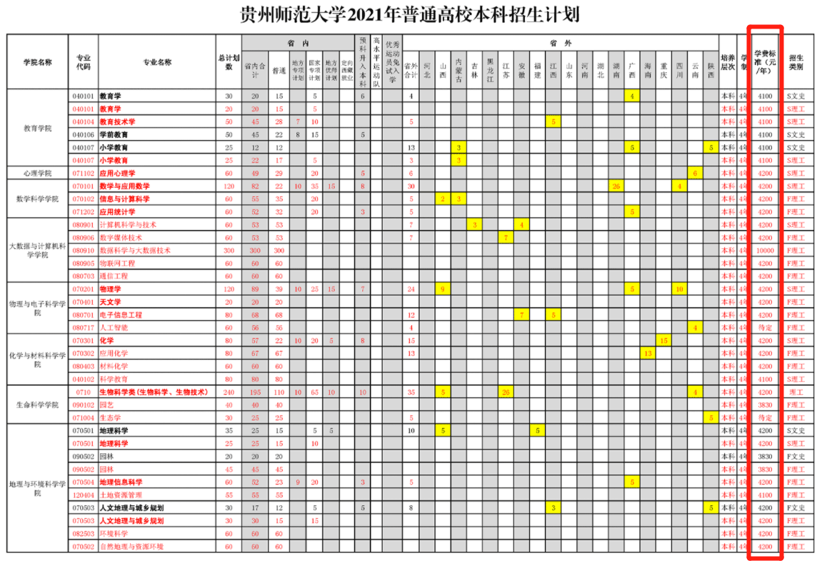 2021贵州师范大学学费多少钱一年-各专业收费标准