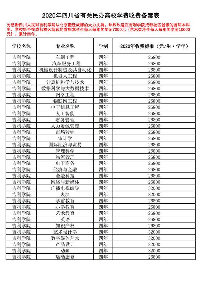 2021吉利学院学费多少钱一年-各专业收费标准