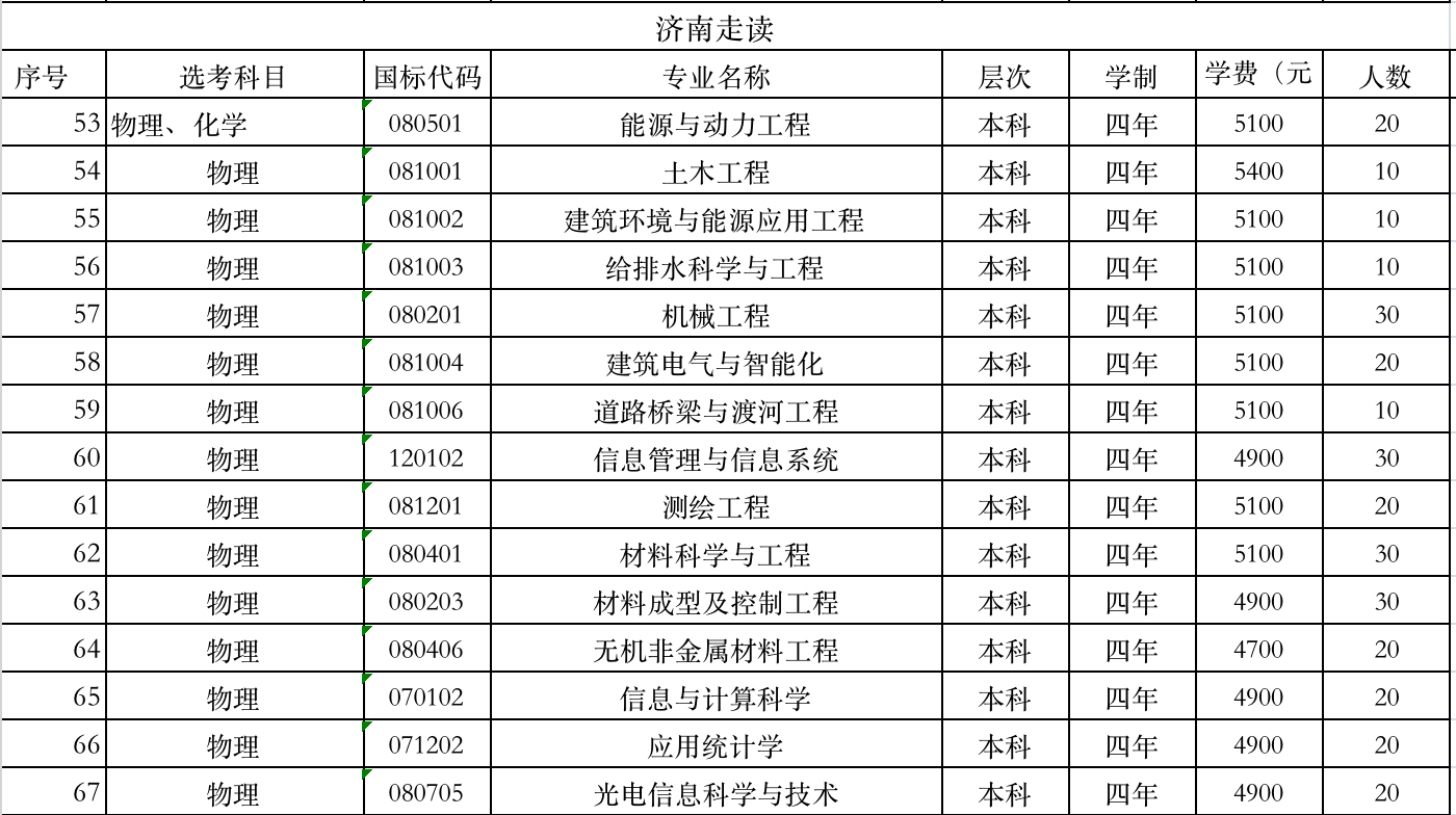 2021山东建筑大学学费多少钱一年-各专业收费标准