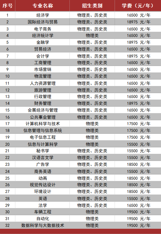 2021湘潭理工学院学费多少钱一年-各专业收费标准