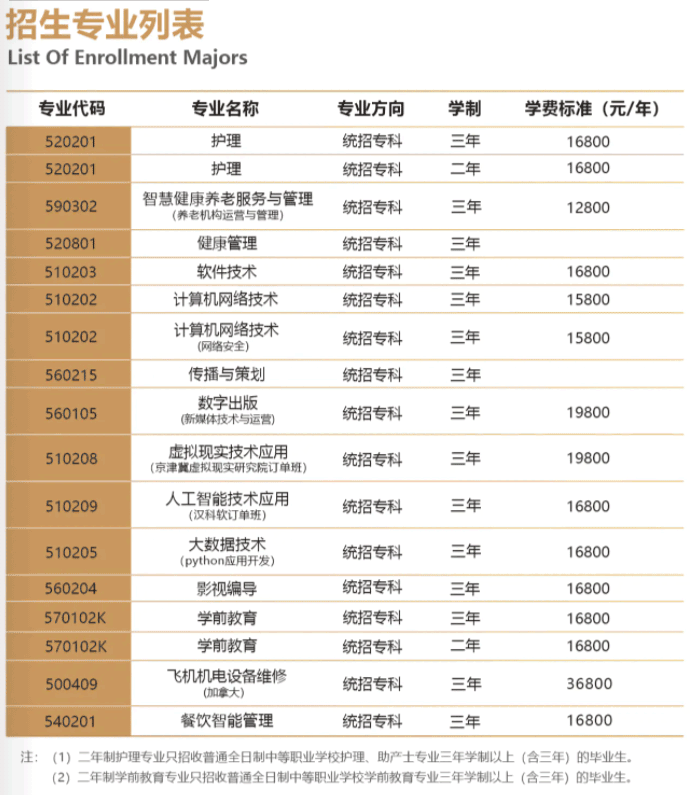 2021北京北大方正软件职业技术学院学费多少钱一年-各专业收费标准