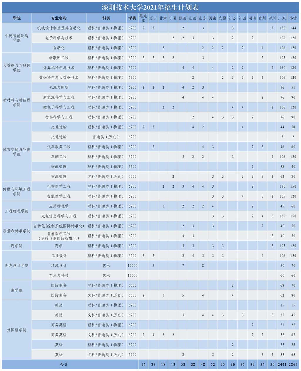 2021深圳技术大学学费多少钱一年-各专业收费标准