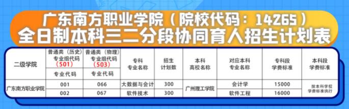 2021广东南方职业学院学费多少钱一年-各专业收费标准