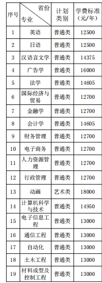 2021湘潭大学兴湘学院学费多少钱一年-各专业收费标准