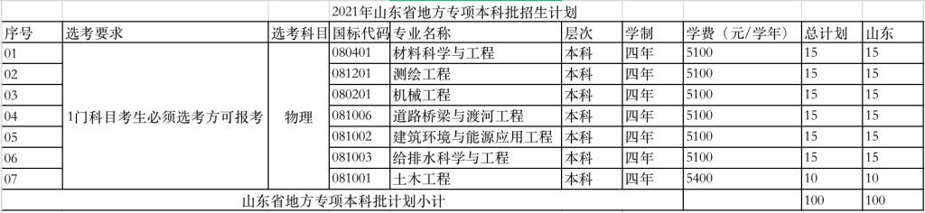 2021山东建筑大学学费多少钱一年-各专业收费标准