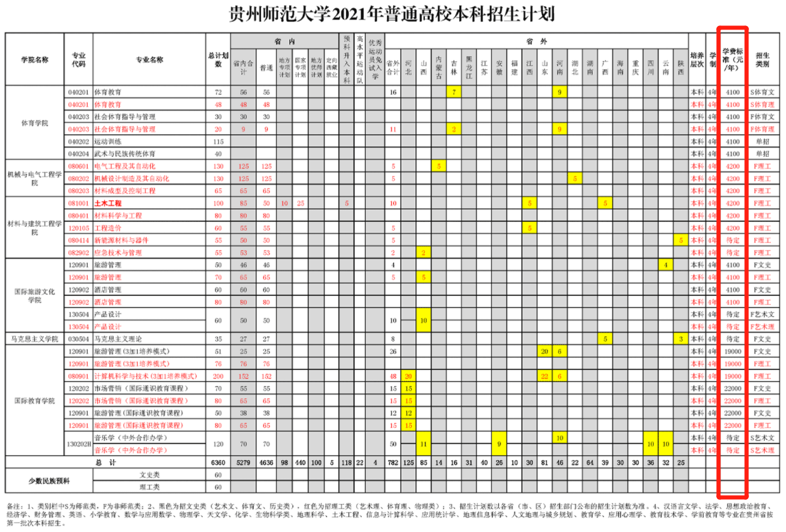 2021贵州师范大学学费多少钱一年-各专业收费标准