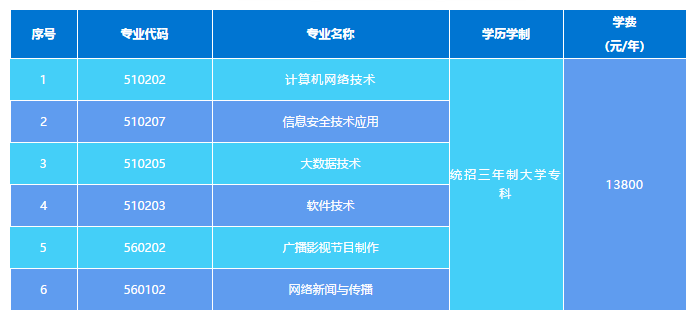 2021北京网络职业学院学费多少钱一年-各专业收费标准